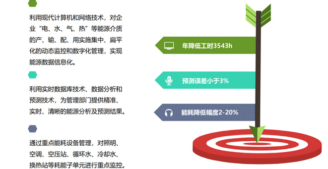 海信集团能源管理系统